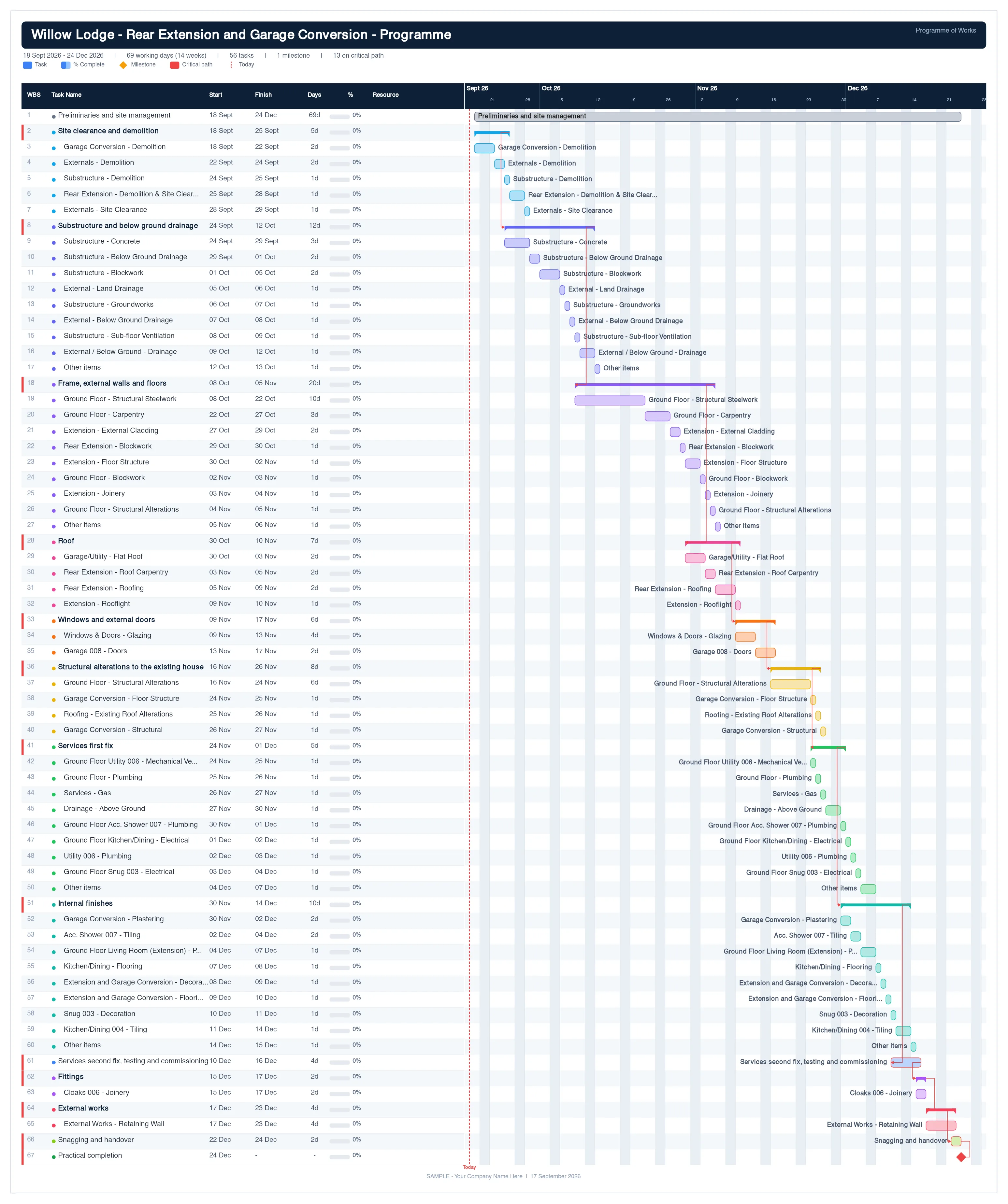 The programme: a Gantt chart sequenced from the priced works, showing each trade, its dates and the critical path
