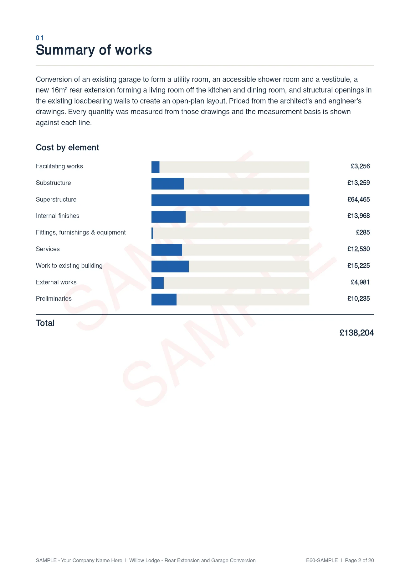 Cost summary page of the sample proposal